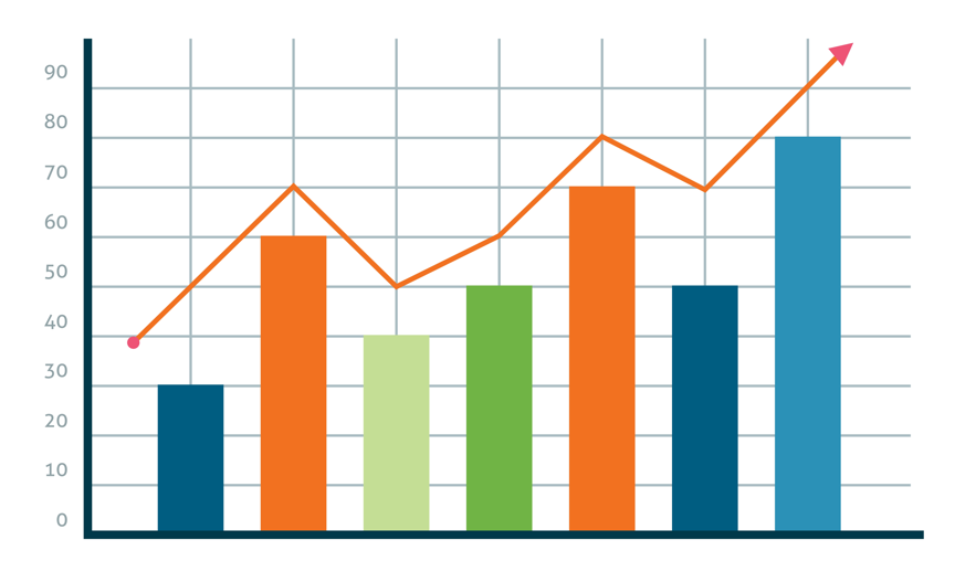 Pareto Analizi Nedir? Ne İşe Yarar?